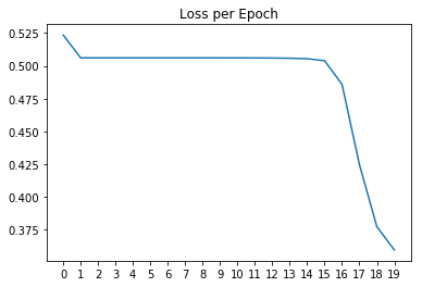 Loss of first NN