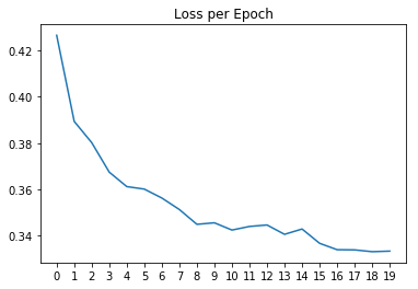Loss of second NN