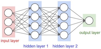 Neural Network